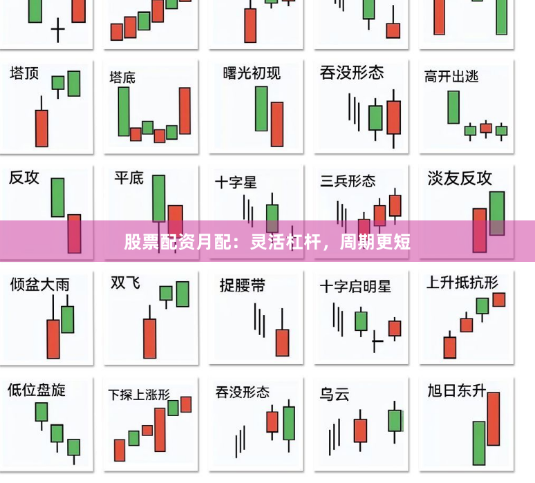 股票配资月配：灵活杠杆，周期更短