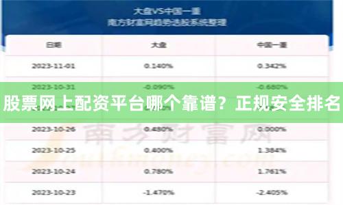 股票网上配资平台哪个靠谱？正规安全排名