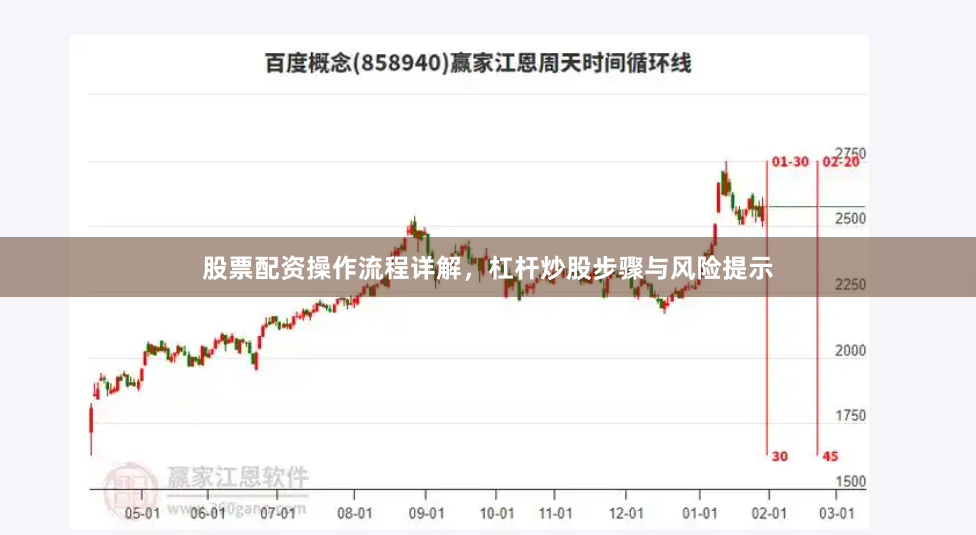 股票配资操作流程详解，杠杆炒股步骤与风险提示