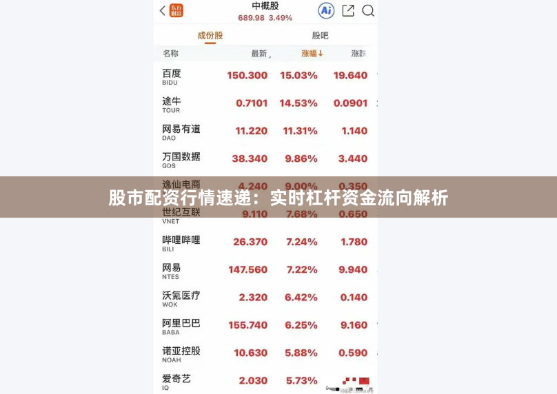 股市配资行情速递：实时杠杆资金流向解析